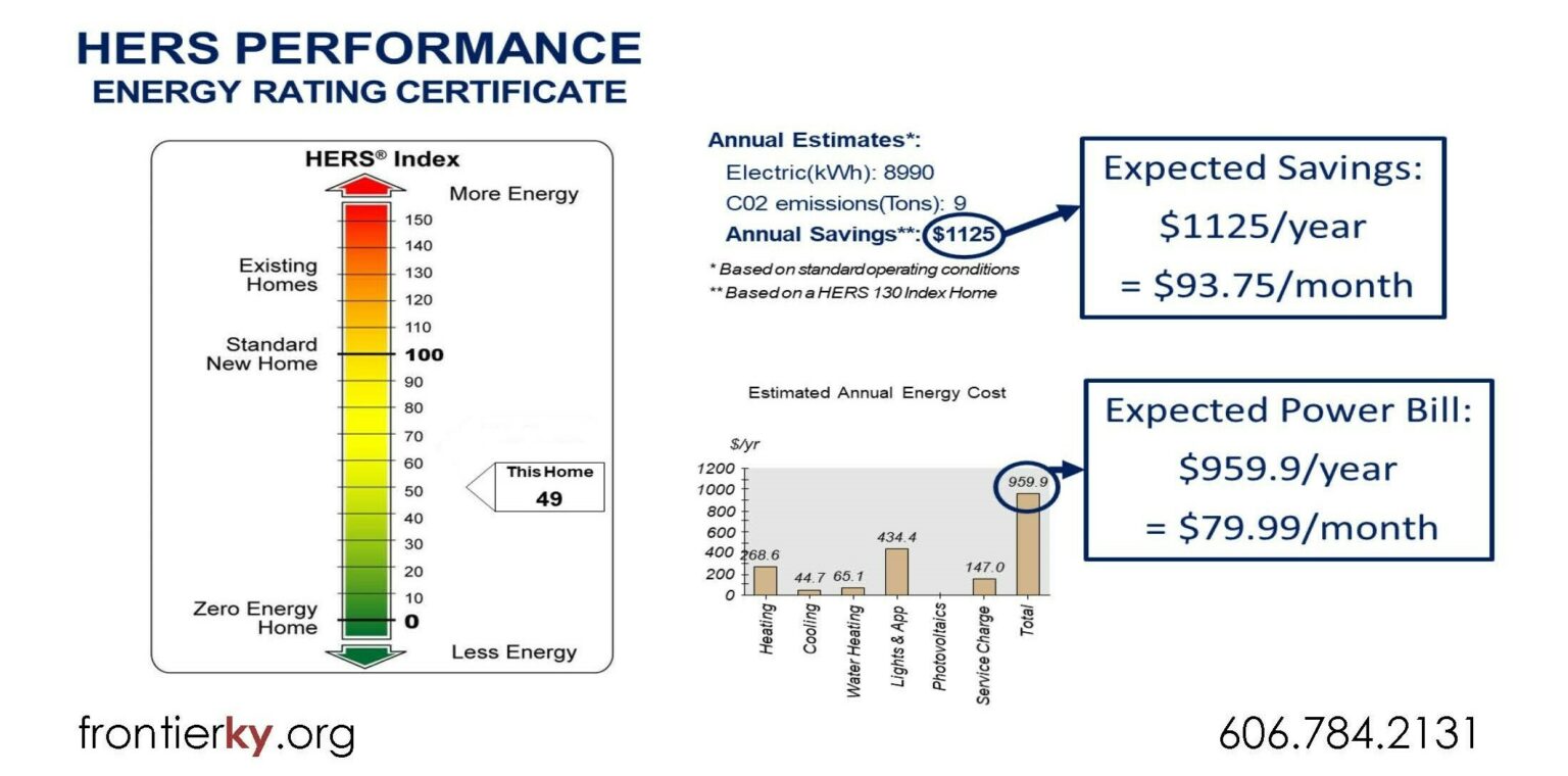 Frontier Housing’s Mutual SelfHelp Frontier Housing